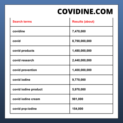 Covidine.com