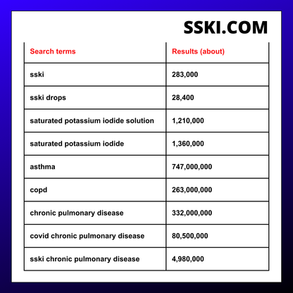 SSKI.com
